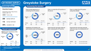 Gp National Survey Results1 2026