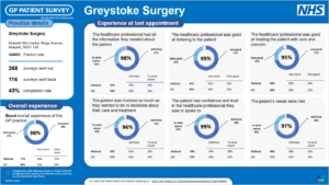 Gp National Survey Results2 2026